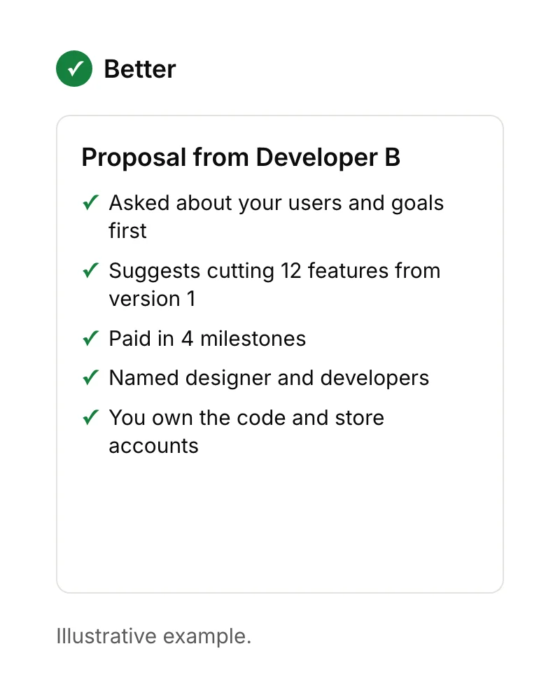 Good signs in a developer proposal: questions about your users, suggestions to cut features, payment by milestones, a named team, and you owning the code and store accounts.