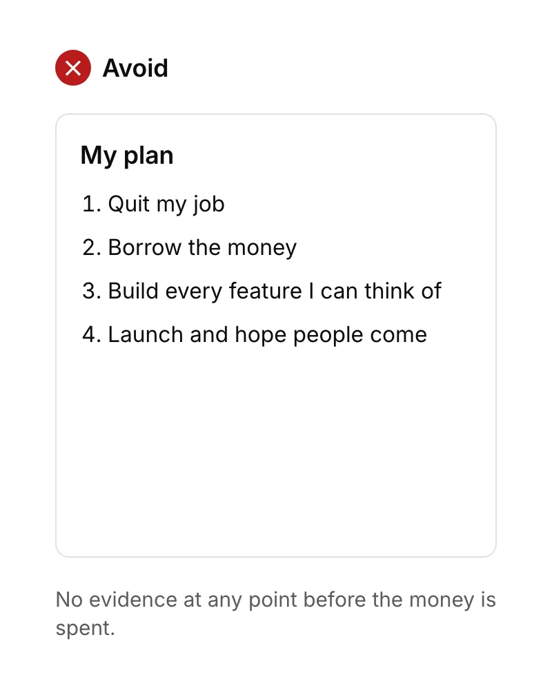 A risky plan: quit the job, borrow money, build every feature, then launch and hope people come.