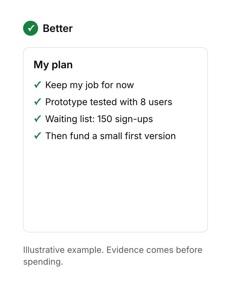 A safer plan: keep the job, test a prototype with 8 users, build a waiting list of 150 sign-ups, then fund a small first version.