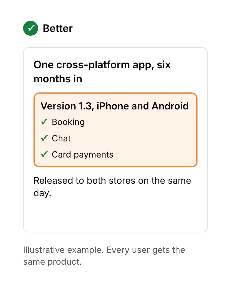 One cross-platform app: version 1.3 with chat released to iPhone and Android on the same day.