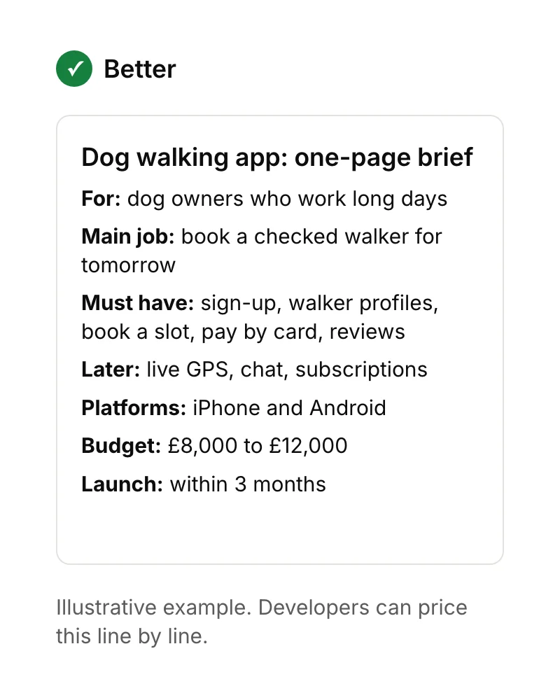A one-page app brief for a dog walking app listing who it's for, its main job, five must-have features, features for later, platforms, a £8,000 to £12,000 budget and a launch date.