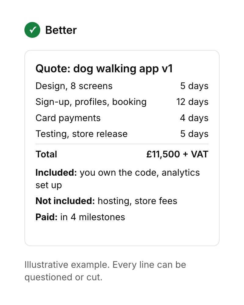 An itemised app quote for the same £11,500 plus VAT, split into design, features, payments and testing by days, with what's included, what isn't, and four payment milestones.