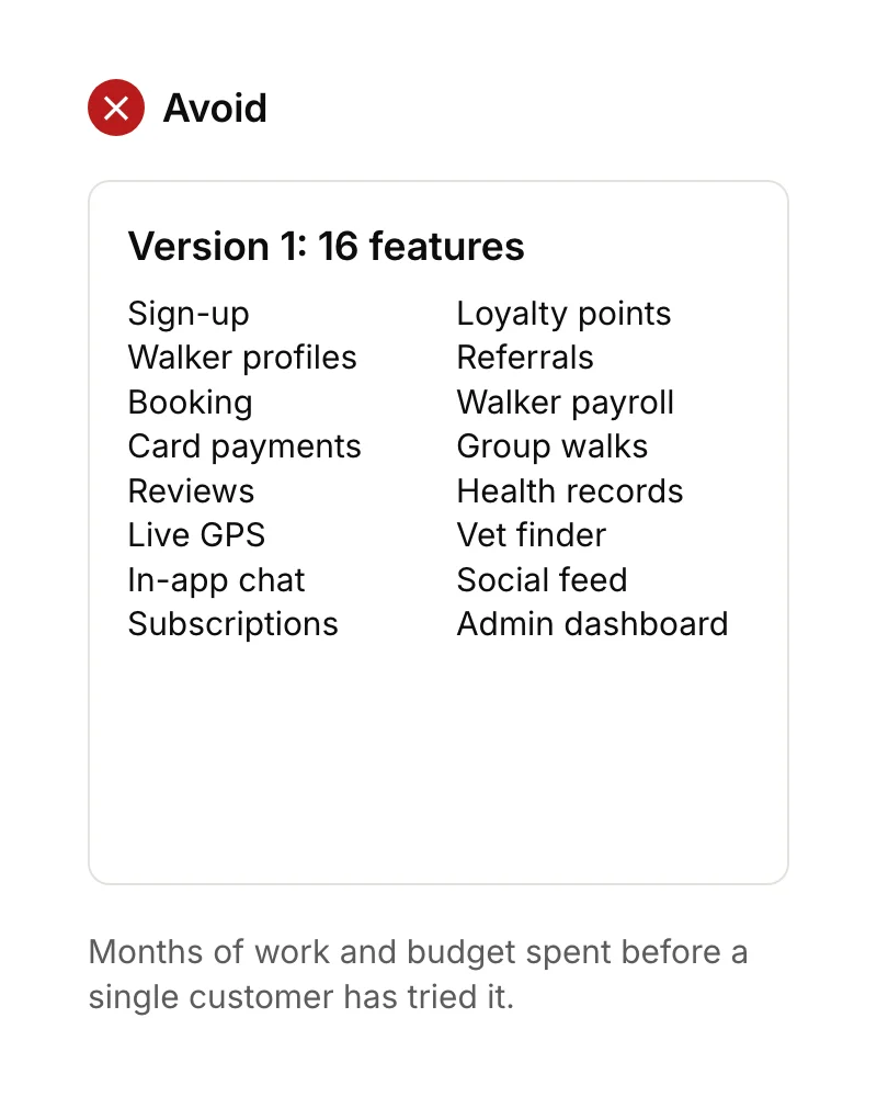 A first version plan for a dog walking app with 16 features, including chat, loyalty points, health records, a social feed and a vet finder.