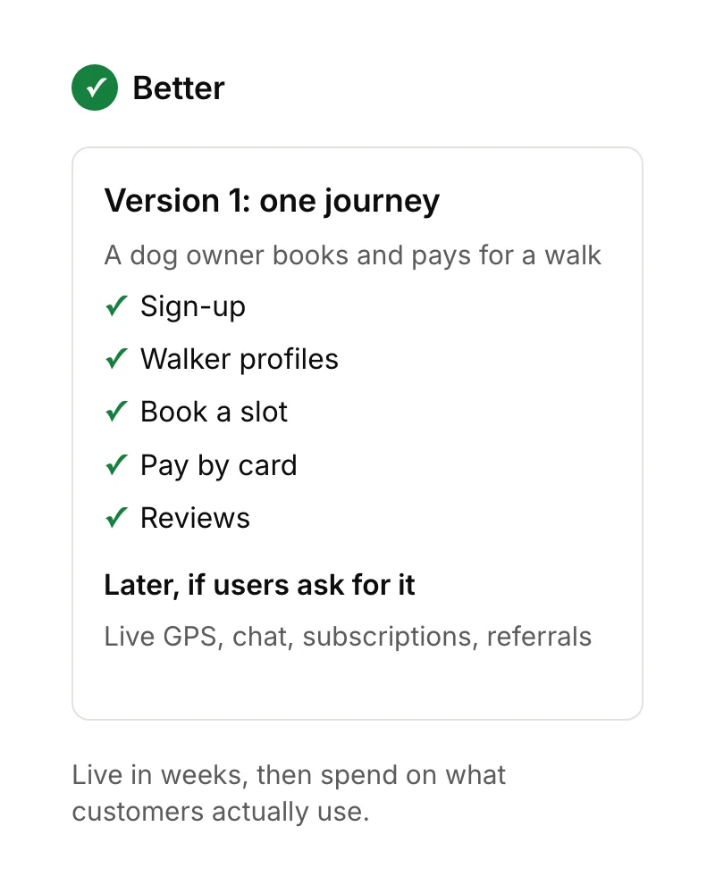 A first version plan built around one journey, booking and paying for a dog walk, with five ticked features and four features saved for later.
