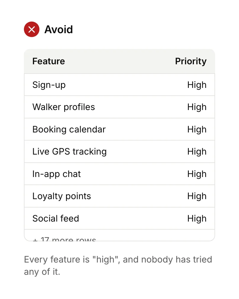 A version 1 plan written as a spreadsheet of features, every one marked high priority.