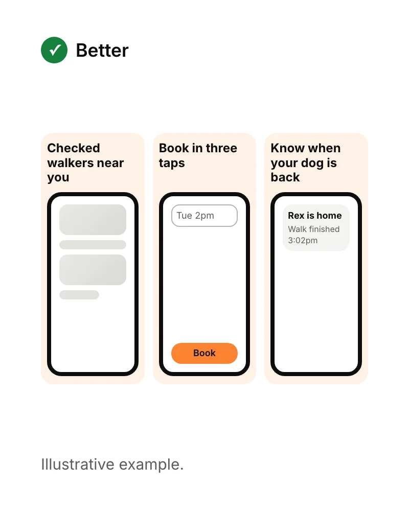 Three store screenshots with short captions: 'Checked walkers near you', 'Book in three taps' and 'Know when your dog is back'.