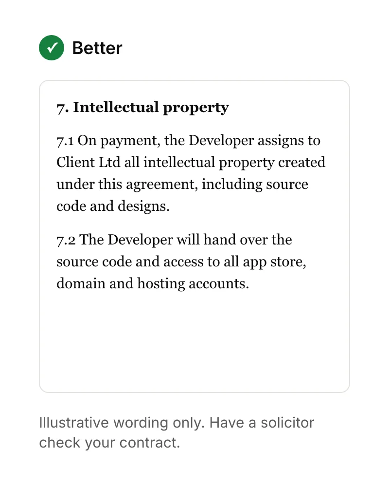 A contract clause assigning all intellectual property created under the agreement to the client's company on payment, with source code and account access handed over.
