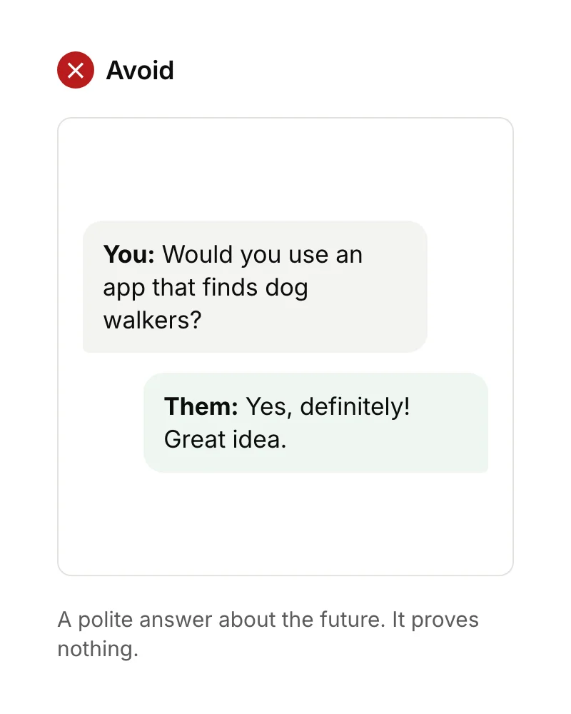 Asking 'Would you use an app that finds dog walkers?' gets the polite answer 'Yes, definitely!', which proves nothing.