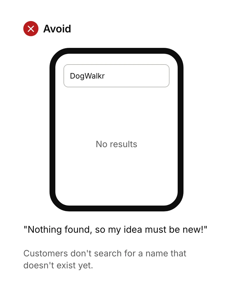An app store search for the made-up name DogWalkr returns no results, and the founder concludes the idea is new.